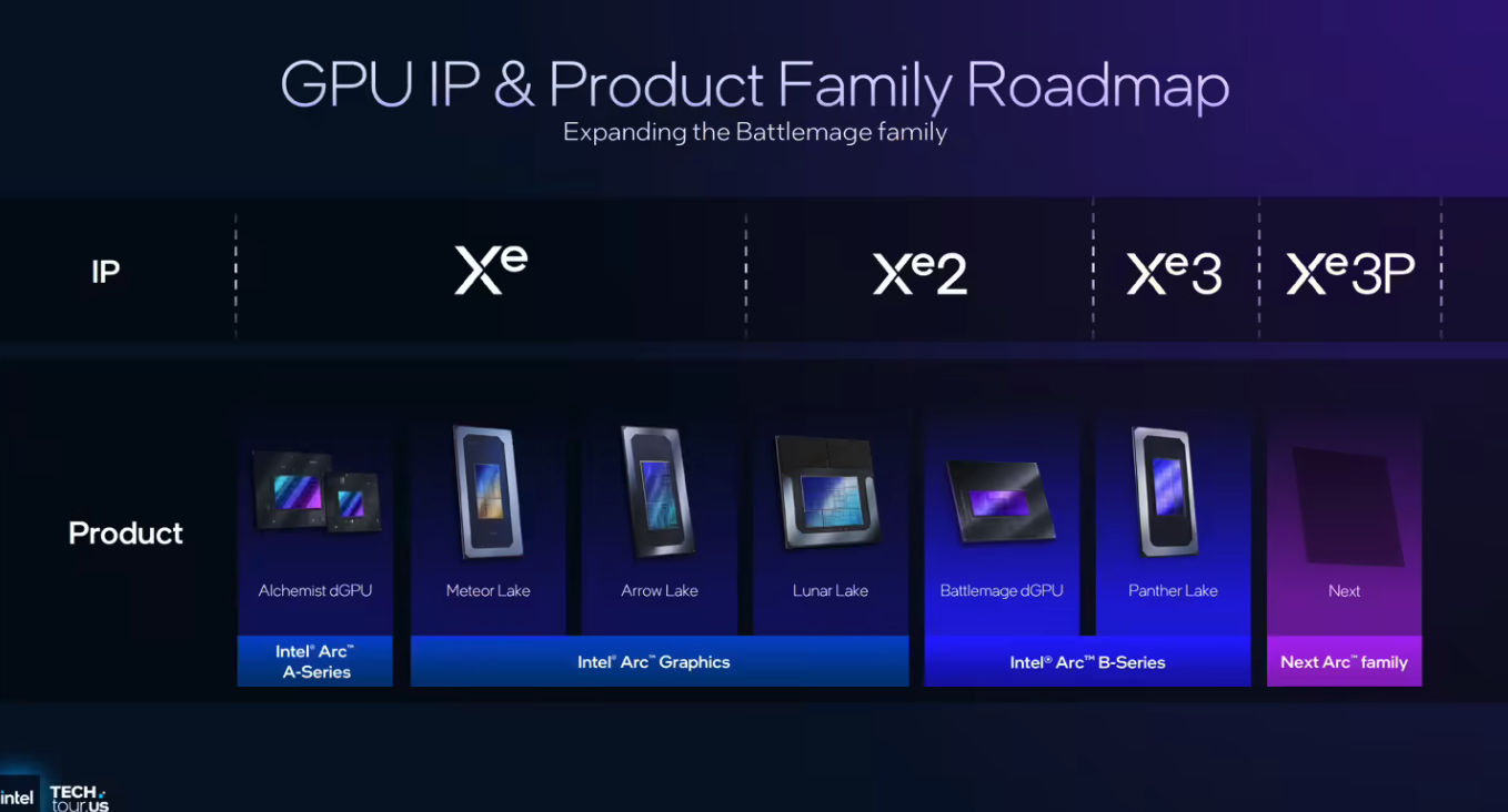 英特尔Arc B770显卡临近上市 有望CES 2026官宣剑指RTX 5060